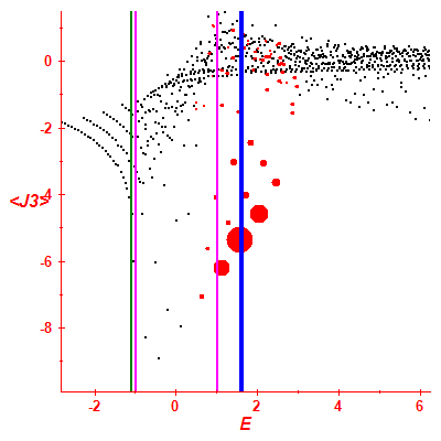 Peres lattice <J3>